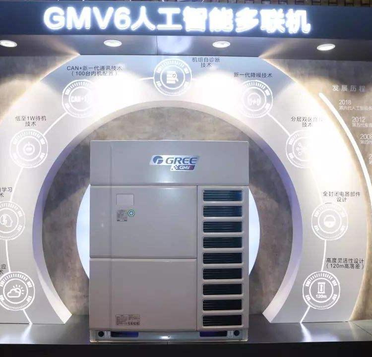 gmv智能人工多联机