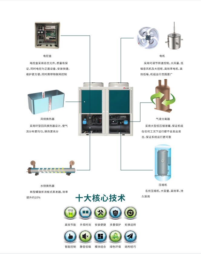 模块机细节图