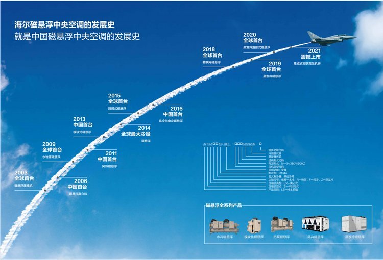 海尔磁悬浮冷水机组